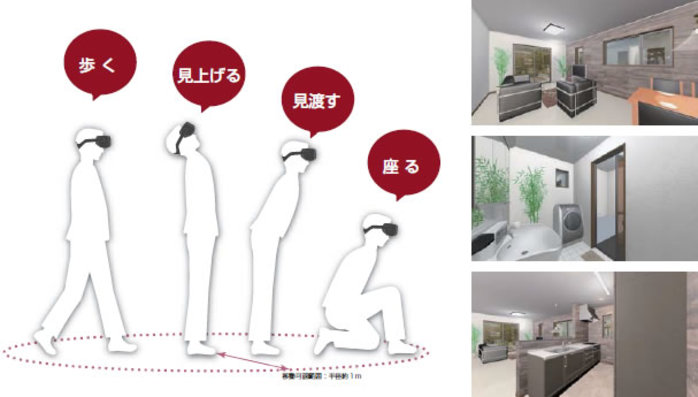 VR体感型住宅